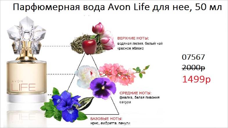 Поиск аромата по нотам. Туалетная вода похожая на эйвон Life. Парфюмерная вода эйвон Дрим лайф. Ароматы с нотой лилии. Эйвон духи с фиалкой.